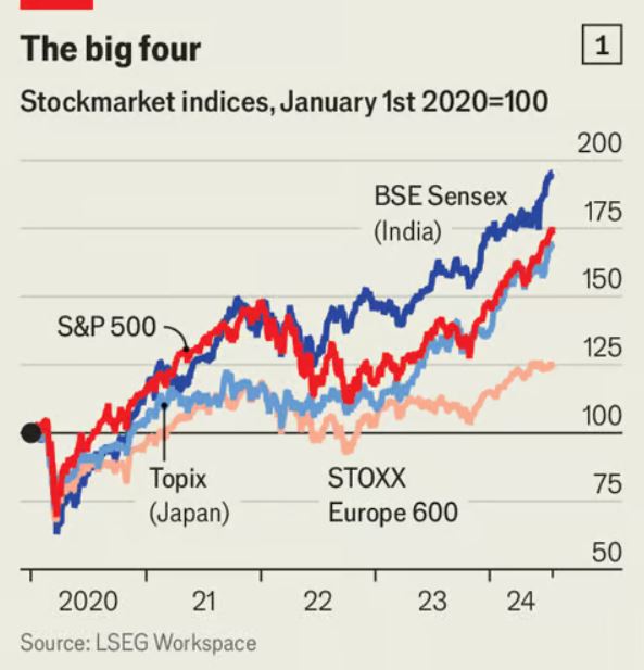 Is a Global Stock Market Crash Imminent? - PraxisPraxis